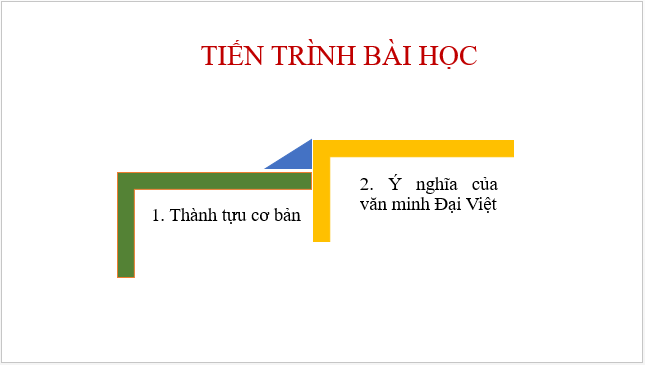 Giáo án điện tử Lịch Sử 10 Cánh diều Bài 13: Văn minh Chăm-pa, Văn minh Phù Nam | PPT Lịch Sử 10