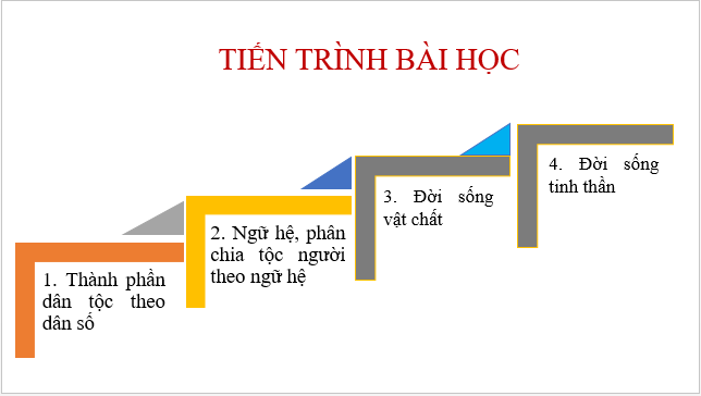 Giáo án điện tử Lịch Sử 10 Cánh diều Bài 14: Cơ sở hình thành và quá trình phát triển của văn minh Đại Việt | PPT Lịch Sử 10