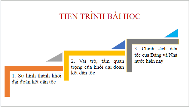 Giáo án điện tử Lịch Sử 10 Cánh diều Bài 15: Một số thành tựu của văn minh Đại Việt | PPT Lịch Sử 10