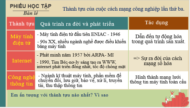 Giáo án điện tử Lịch Sử 10 Cánh diều Bài 7: Một số nền văn minh Phương Tây | PPT Lịch Sử 10