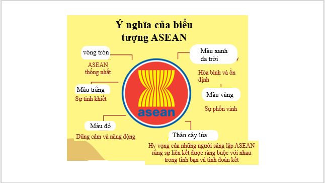 Giáo án điện tử Lịch Sử 10 Cánh diều Bài 8: Cách mạng công nghiệp thời kì cận đại | PPT Lịch Sử 10