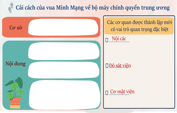 Giáo án Lịch Sử 11 Chân trời sáng tạo Bài 11: Cuộc cải cách của Minh Mạng (nửa đầu thế kỉ XIX)