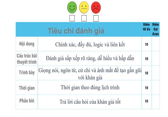 Giáo án Lịch Sử 11 Chân trời sáng tạo Bài 12: Vị trí và tầm quan trọng của Biển Đông