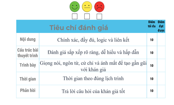 Giáo án Lịch Sử 11 Chân trời sáng tạo Bài 13: Việt Nam và Biển Đông