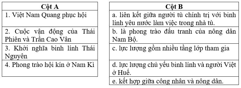 Giáo án Lịch Sử 11 Bài 24: Việt Nam trong những năm chiến tranh thế giới thứ nhất (1914-1918) (mới, chuẩn nhất)
