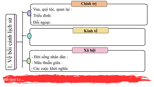 Giáo án Lịch Sử 11 Chân trời sáng tạo Bài 9: Cuộc cải cách của Hồ Quý Ly và triều Hồ