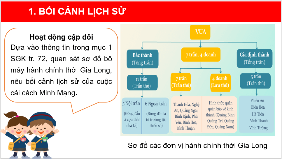 Giáo án điện tử Lịch Sử 11 Chân trời sáng tạo Bài 11: Cuộc cải cách của Minh Mạng (nửa đầu thế kỉ XIX) | PPT Lịch Sử 11