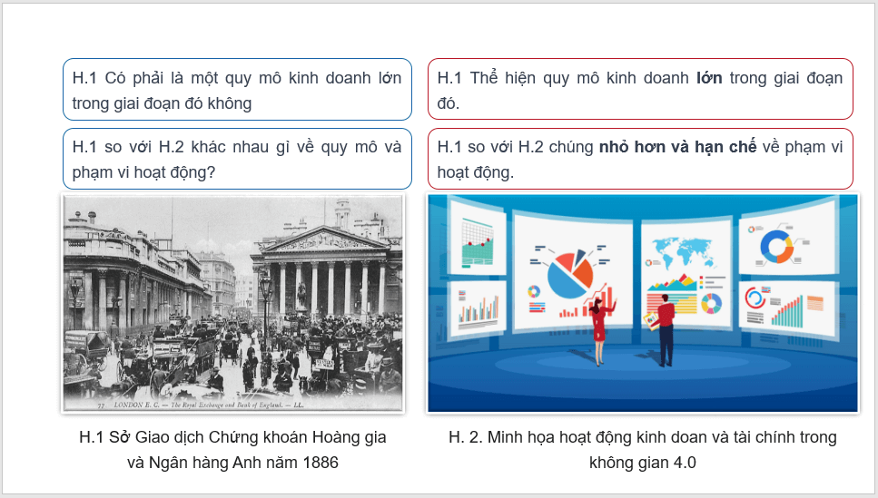 Giáo án điện tử Lịch Sử 11 Chân trời sáng tạo Bài 2: Sự xác lập và phát triển của chủ nghĩa tư bản | PPT Lịch Sử 11