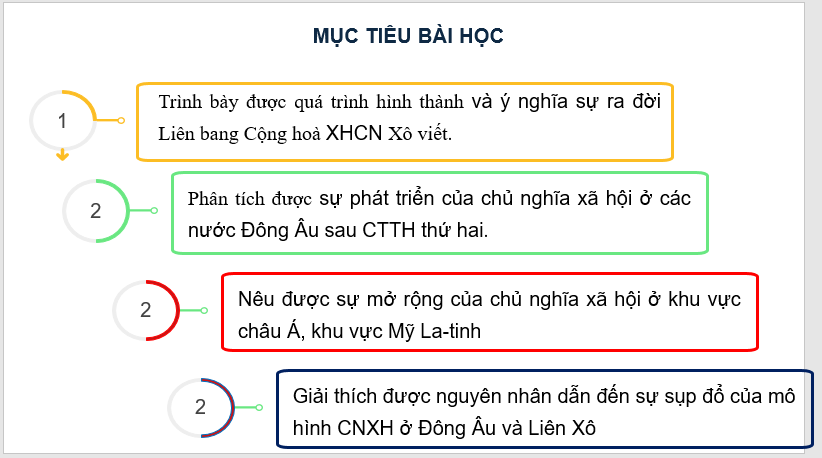 Giáo án điện tử Lịch Sử 11 Chân trời sáng tạo Bài 3: Liên bang Cộng hòa xã hội chủ nghĩa Xô Viết ra đời và sự phát triển của chủ nghĩa xã hội sau Chiến tranh thế giới thứ 2 | PPT Lịch Sử 11