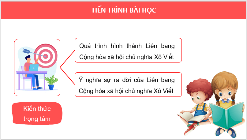 Giáo án điện tử Lịch Sử 11 Cánh diều Bài 3: Sự hình thành Liên bang Cộng hòa xã hội chủ nghĩa Xô Viết | PPT Lịch Sử 11