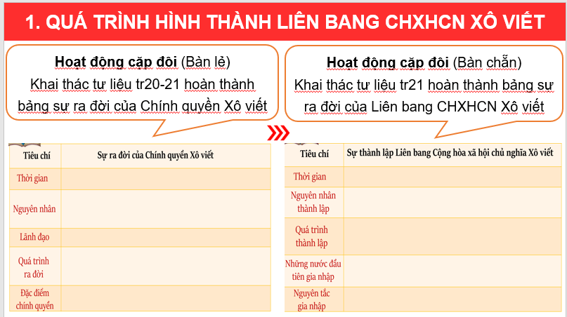 Giáo án điện tử Lịch Sử 11 Cánh diều Bài 3: Sự hình thành Liên bang Cộng hòa xã hội chủ nghĩa Xô Viết | PPT Lịch Sử 11