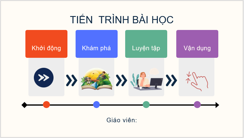 Giáo án điện tử Lịch Sử 11 Chân trời sáng tạo Bài 4: Chủ nghĩa xã hội từ 1991 đến nay | PPT Lịch Sử 11