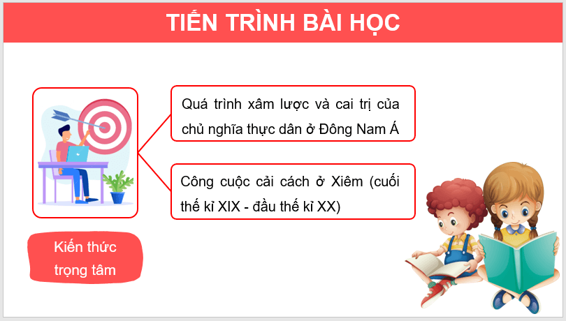 Giáo án điện tử Lịch Sử 11 Chân trời sáng tạo Bài 5: Quá trình xâm lược và cai trị của chủ nghĩa thực dân ở Đông Nam Á | PPT Lịch Sử 11