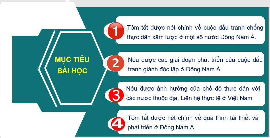 Giáo án điện tử Lịch Sử 11 Chân trời sáng tạo Bài 6: Hành trình đi đến độc lập dân tộc ở Đông Nam Á | PPT Lịch Sử 11