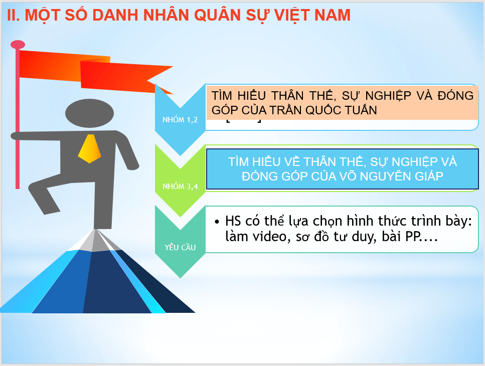 Giáo án điện tử Chuyên đề Sử 11 Kết nối tri thức Giáo án điện tử Một số danh nhân quân sự Việt Nam | PPT Chuyên đề Lịch sử 11