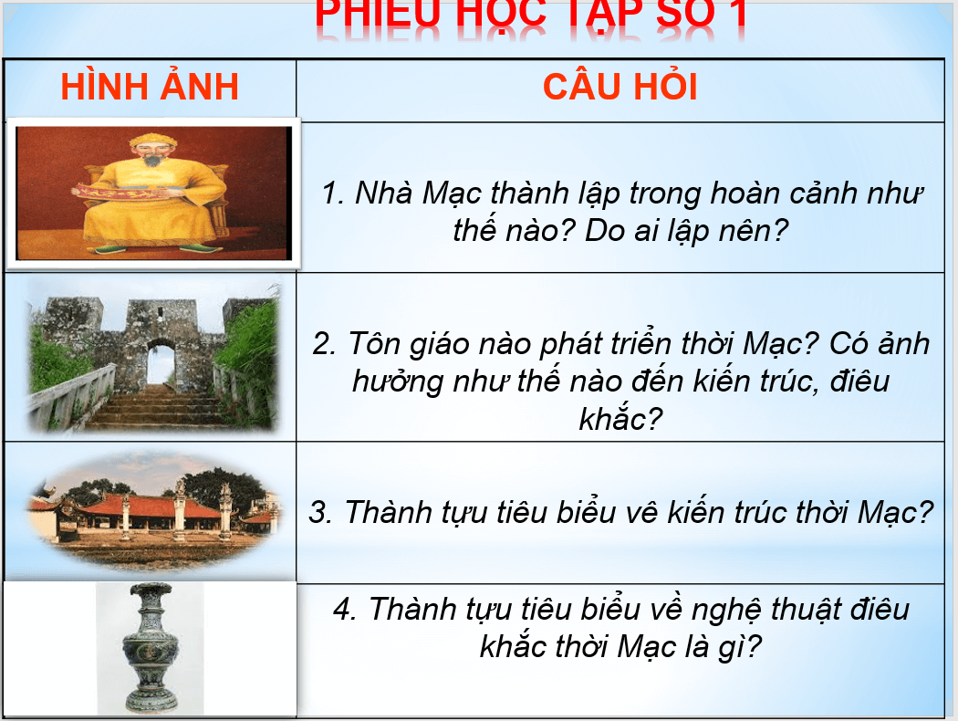 Giáo án điện tử Chuyên đề Sử 11 Kết nối tri thức Giáo án điện tử Nghệ thuật thời Lê Sơ, thời Mạc | PPT Chuyên đề Lịch sử 11