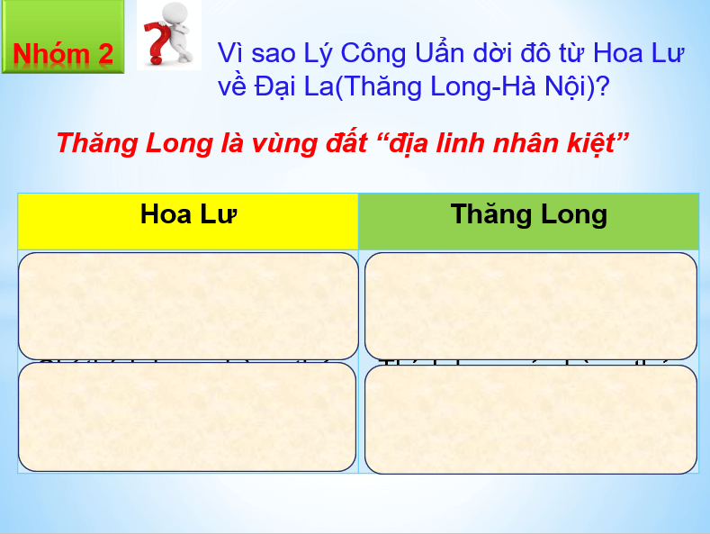 Giáo án điện tử Chuyên đề Sử 11 Kết nối tri thức Nghệ thuật thời Lý, thời Trần | PPT Chuyên đề Lịch sử 11