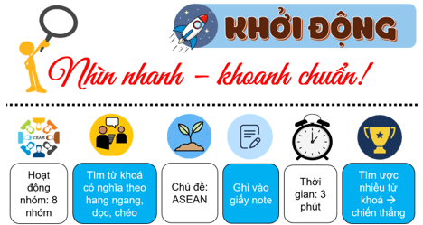 Giáo án Lịch sử 12 Cánh diều Bài 5: Cộng đồng ASEAN: từ ý tưởng đến hiện thực (ảnh 1)