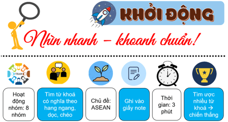 Giáo án Lịch sử 12 Chân trời sáng tạo Bài 5: Cộng đồng ASEAN: Từ ý tưởng đến hiện thực (ảnh 1)