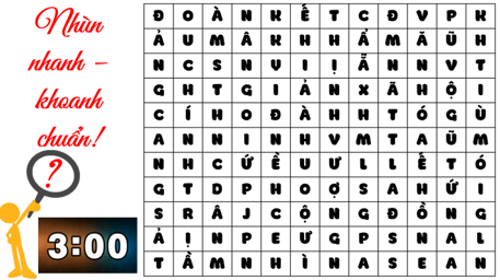 Giáo án Lịch sử 12 Chân trời sáng tạo Bài 5: Cộng đồng ASEAN: Từ ý tưởng đến hiện thực (ảnh 2)