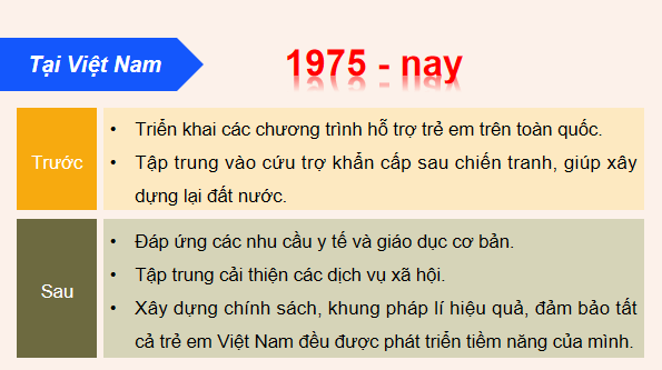 Giáo án điện tử Lịch Sử 12 Chân trời Bài 1: Liên hợp quốc | PPT Sử 12 Chân trời sáng tạo