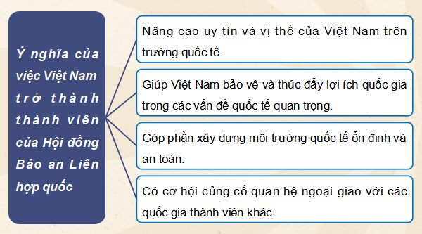 Giáo án điện tử Lịch Sử 12 Cánh diều Bài 11: Thành tựu cơ bản và bài học của công cuộc Đổi mới ở Việt Nam từ năm 1986 đến nay | PPT Lịch Sử 12