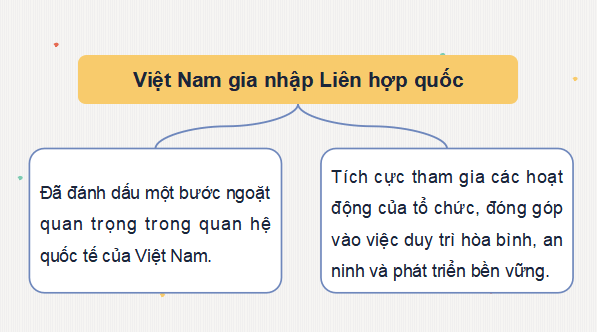 Giáo án điện tử Lịch Sử 12 Cánh diều Bài 13: Hoạt động đối ngoại của Việt Nam từ năm 1975 đến nay | PPT Lịch Sử 12