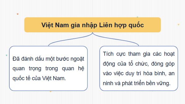 Giáo án điện tử Lịch Sử 12 Chân trời Bài 13: Hoạt động đối ngoại của Việt Nam từ sau Cách mạng tháng Tám năm 1945 đến nay | PPT Sử 12 Chân trời sáng tạo