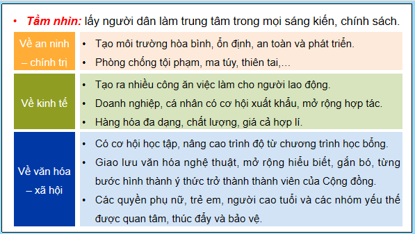 Giáo án điện tử Lịch Sử 12 Chân trời Bài 5: Cộng đồng ASEAN: Từ ý tưởng đến hiện thực | PPT Sử 12 Chân trời sáng tạo