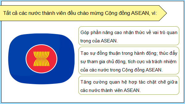 Giáo án điện tử Lịch Sử 12 Kết nối Bài 5: Cộng đồng ASEAN: Từ ý tưởng đến hiện thực | PPT Sử 12 Kết nối tri thức