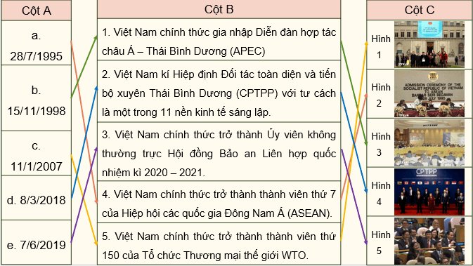 Giáo án điện tử Chuyên đề Sử 12 Chân trời sáng tạo Một số khái niệm | PPT Chuyên đề Lịch sử 12