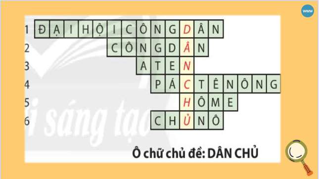 Giáo án điện tử Lịch Sử 6 Chân trời sáng tạo Bài 11: La Mã cổ đại | PPT Lịch Sử 6