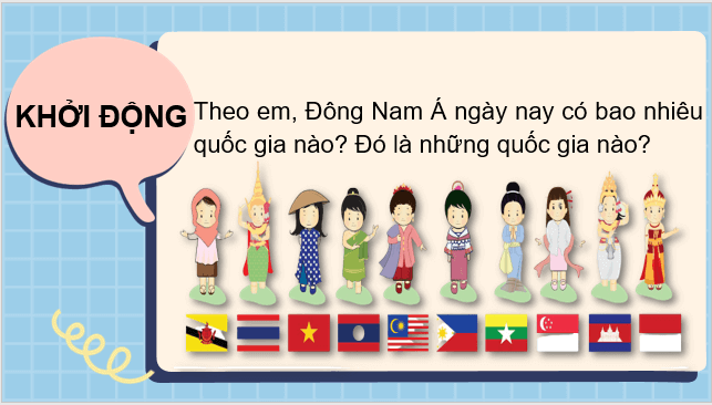 Giáo án điện tử Lịch Sử 6 Chân trời sáng tạo Bài 12: Các vương quốc Đông Nam Á trước thế kỉ X | PPT Lịch Sử 6