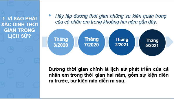 Giáo án điện tử Lịch Sử 6 Kết nối tri thức Bài 3: Thời gian trong lịch sử | PPT Lịch Sử 6