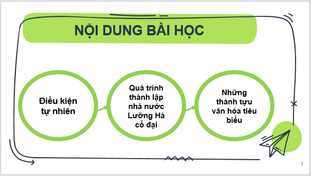 Giáo án điện tử Lịch Sử 6 Chân trời sáng tạo Bài 7: Lưỡng Hà cổ đại | PPT Lịch Sử 6