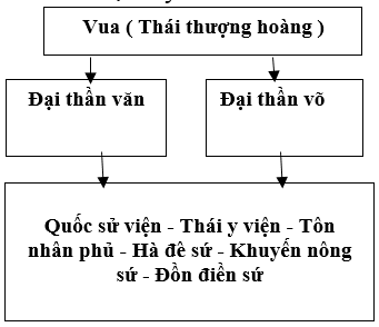 Giáo án Lịch Sử 7 Bài 9 phần 1: Nước Đại Cồ Việt thời Đinh - Tiền Lê (mới, chuẩn nhất)