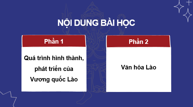 Giáo án điện tử Lịch Sử 7 Cánh diều Bài 12: Vương quốc Lào | PPT Lịch Sử 7