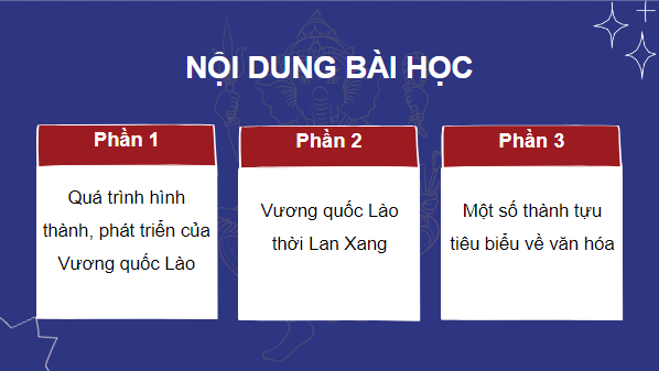 Giáo án điện tử Lịch Sử 7 Chân trời sáng tạo Bài 13: Vương quốc Lào | PPT Lịch Sử 7