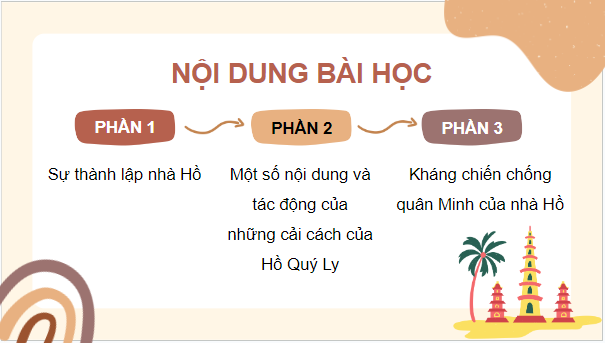 Giáo án điện tử Lịch Sử 7 Kết nối tri thức Bài 15: Nước Đại Ngu thời Hồ (1400 - 1407) | PPT Lịch Sử 7