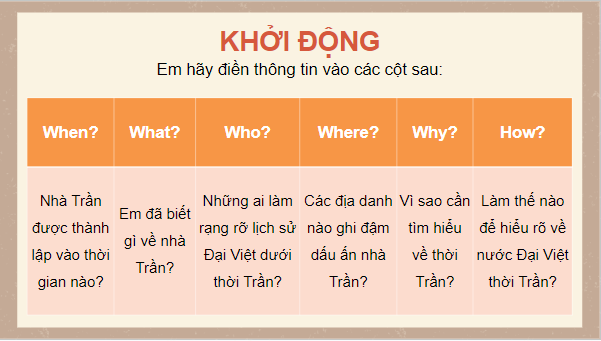 Giáo án điện tử Lịch Sử 7 Cánh diều Bài 16: Công cuộc xây dựng đất nước thời Trần (1226-1400) | PPT Lịch Sử 7