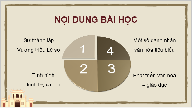 Giáo án điện tử Lịch Sử 7 Kết nối tri thức Bài 17: Đại Việt thời Lê sơ (1428 - 1527) | PPT Lịch Sử 7