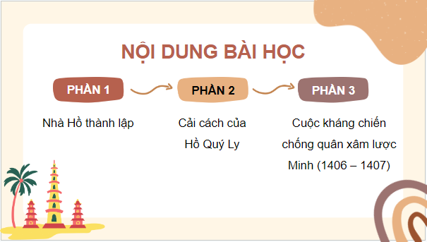 Giáo án điện tử Lịch Sử 7 Cánh diều Bài 18: Nhà Hồ và cuộc kháng chiến chống quân Minh xâm lược (1400-1407) | PPT Lịch Sử 7