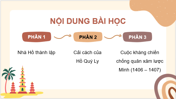 Giáo án điện tử Lịch Sử 7 Chân trời sáng tạo Bài 18: Nhà Hồ và cuộc kháng chiến chống quân xâm lược Minh (1400-1407) | PPT Lịch Sử 7