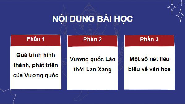 Giáo án điện tử Lịch Sử 7 Kết nối tri thức Bài 7: Vương quốc Lào | PPT Lịch Sử 7