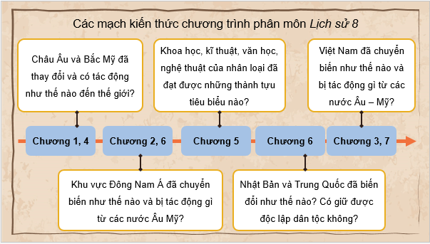 Giáo án điện tử Lịch Sử 8 Cánh diều Bài 1: Cách mạng tư sản ở châu Âu và Bắc Mỹ | PPT Sử 8