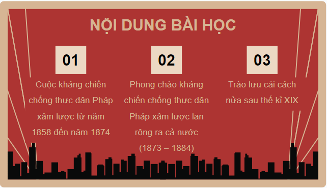 Giáo án điện tử Lịch Sử 8 Kết nối tri thức Bài 17: Cuộc kháng chiến chống thực dân Pháp xâm lược từ năm 1858 đến năm 1884 | PPT Sử 8