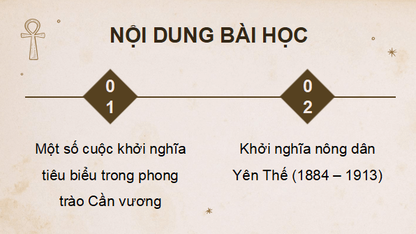 Giáo án điện tử Lịch Sử 8 Chân trời sáng tạo Bài 21: Phong trào chống Pháp của nhân dân Việt Nam trong những năm cuối thế kỉ XIX | PPT Sử 8