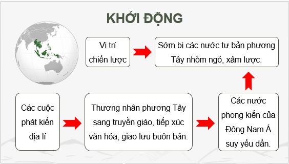 Giáo án điện tử Lịch Sử 8 Cánh diều Bài 3: Đông Nam Á từ nửa sau thế kỉ XVI đến thế kỉ XIX | PPT Sử 8