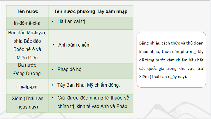 Giáo án điện tử Lịch Sử 8 Chân trời sáng tạo Bài 3: Tình hình Đông Nam Á từ nửa sau thế kỉ XVI đến thế kỉ XIX | PPT Sử 8