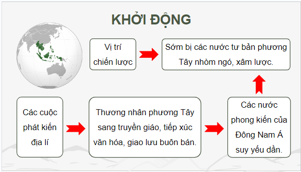 Giáo án điện tử Lịch Sử 8 Kết nối tri thức Bài 4: Đông nam á từ nửa sau thế kỉ XVI đến giữa thế kỉ XIX | PPT Sử 8